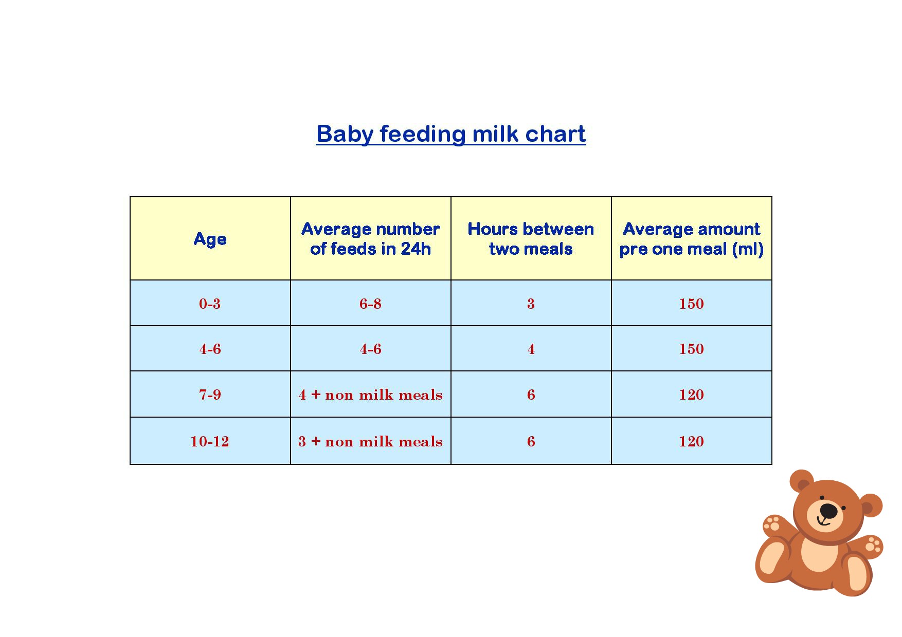 Baby Feeding Chart - Gallery Of Chart 2019